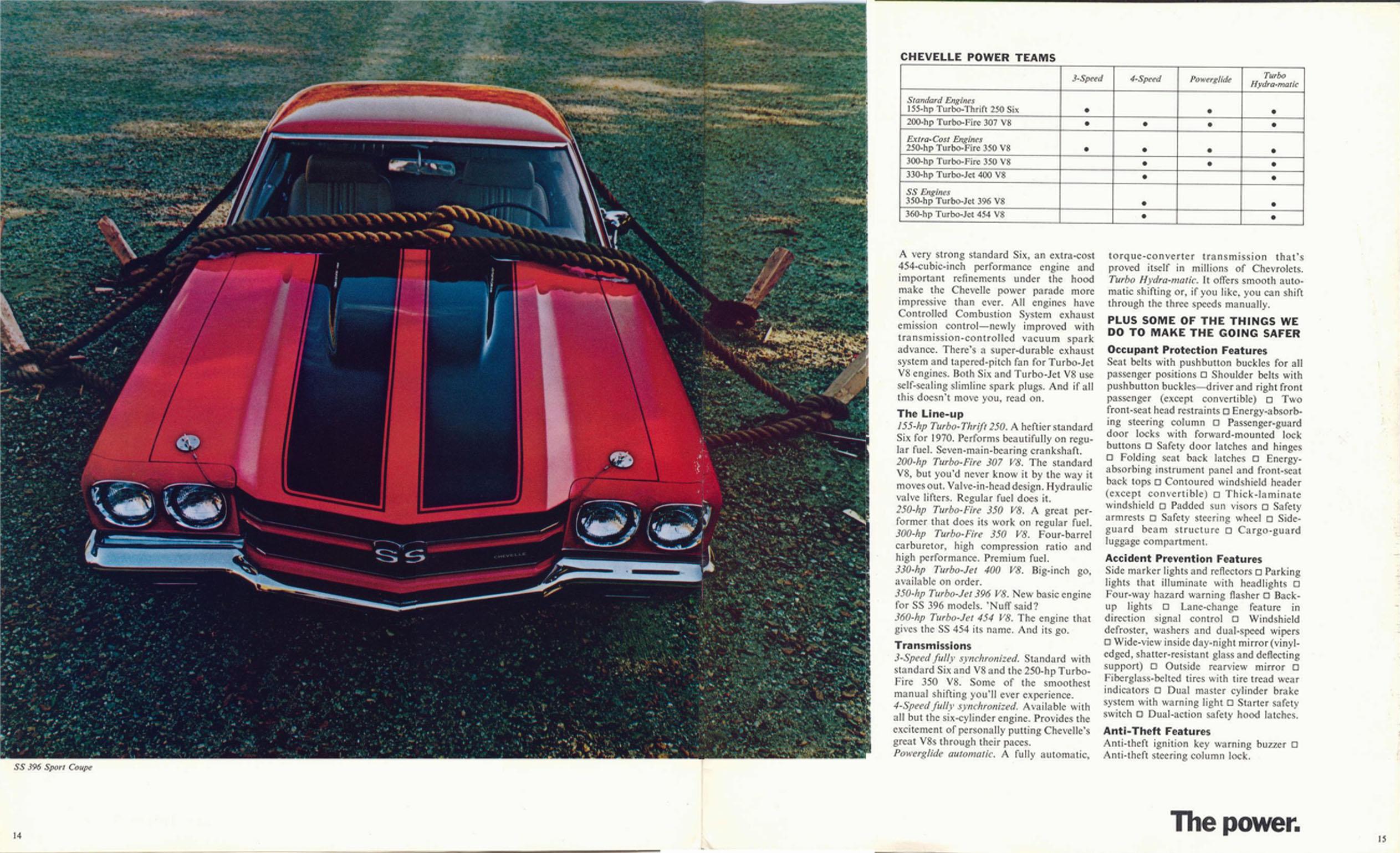 1970 Chev Chevelle Brochure Page 12